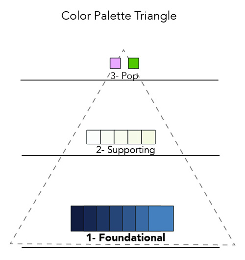 color palette triangle